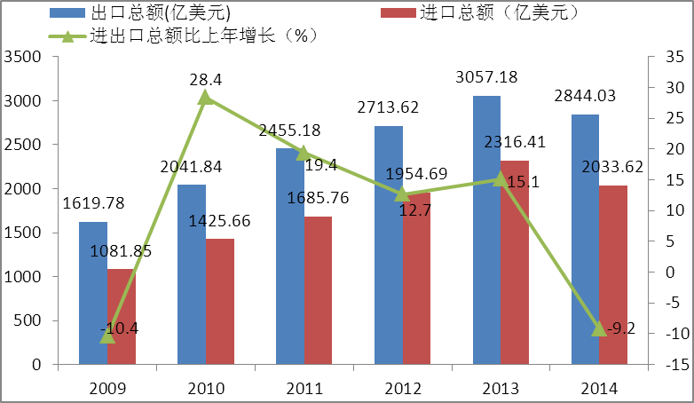 昊动体育用品